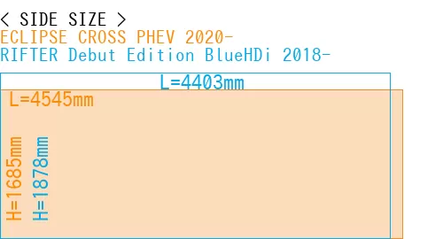 #ECLIPSE CROSS PHEV 2020- + RIFTER Debut Edition BlueHDi 2018-